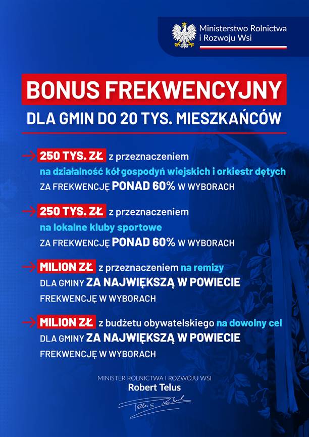 Plakat informujący o Bonus Frekwencyjny dla gmin do 20 tys. Mieszkańców